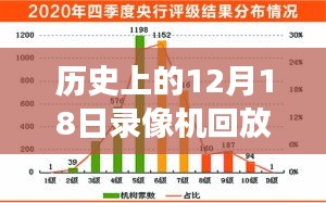 探索自然美景的心灵之旅，高清录像机记录下的历史时刻回顾