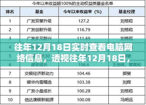 影响与展望