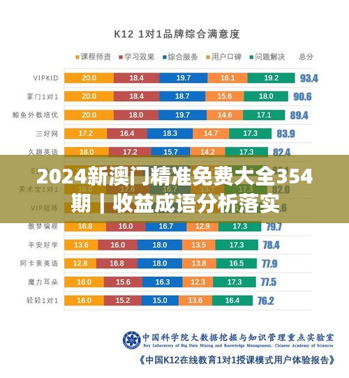 2024新澳门精准免费大全354期｜收益成语分析落实