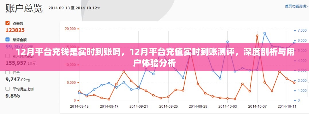 深度测评