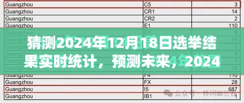 2024年选举结果实时统计预测与分析