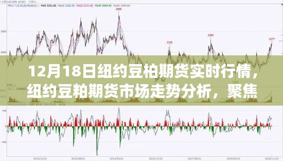 实时行情分析