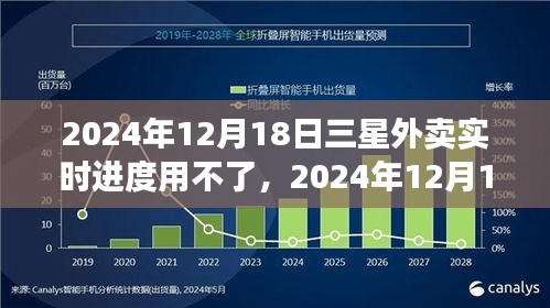 解决方案