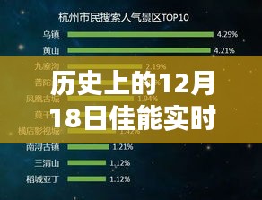 投影仪 第226页