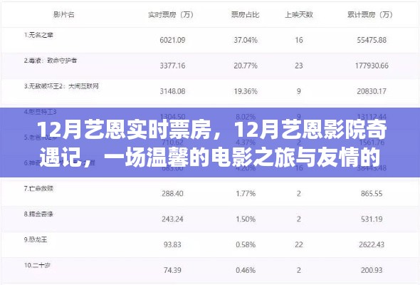 12月艺恩影院之旅,电影温情与友情的璀璨绽放