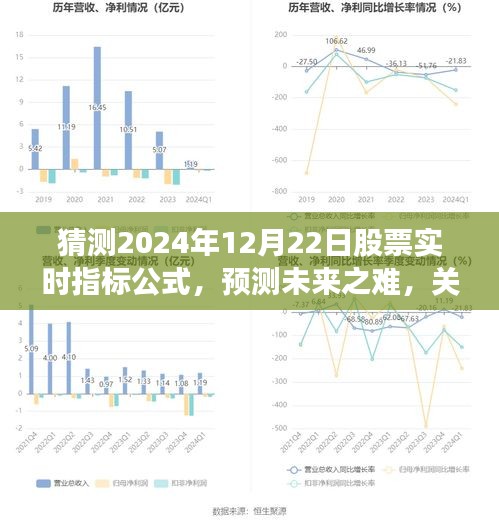 未来预测分析