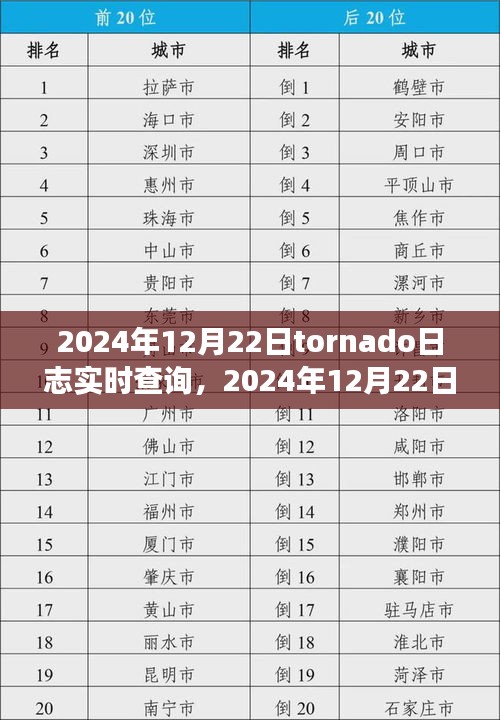 2024年Tornado日志实时查询里程碑事件及其深远影响