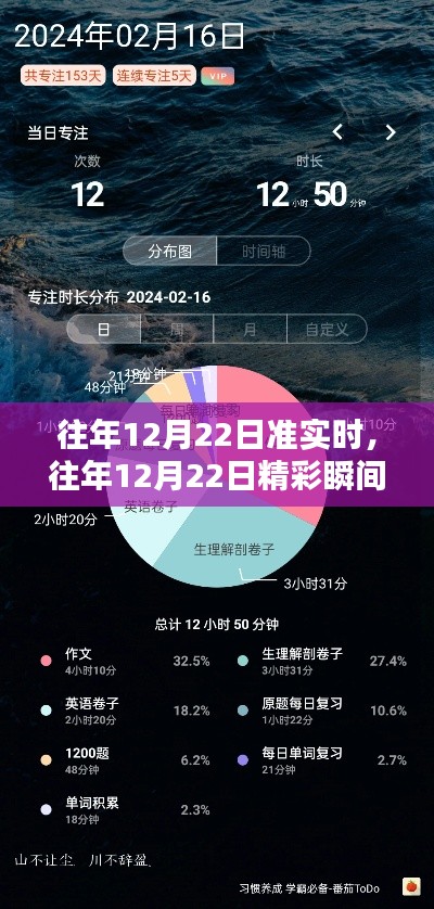 小红书带你重温往年12月22日的精彩瞬间与美好时刻