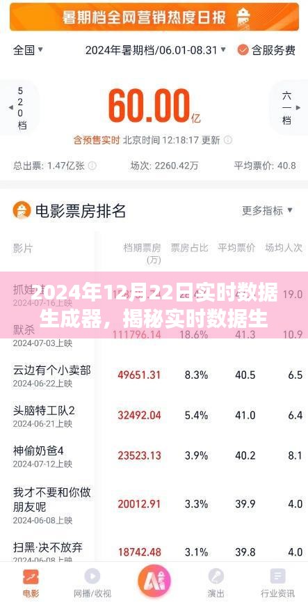 揭秘未来数据世界，实时数据生成器的无限可能（2024年最新报道）