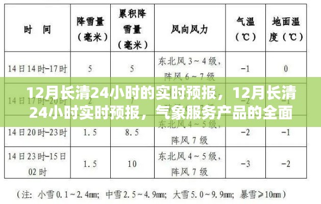 12月长清24小时实时天气预报及气象服务产品全面评测