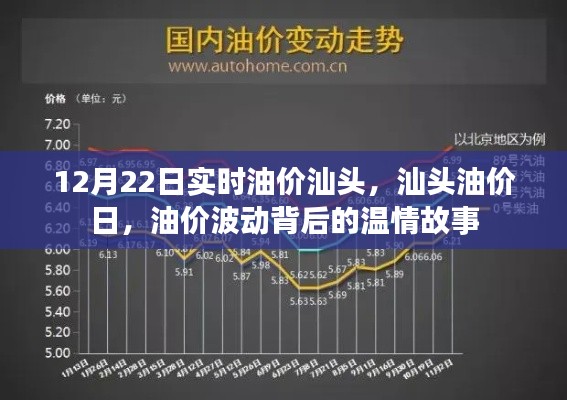 油价波动