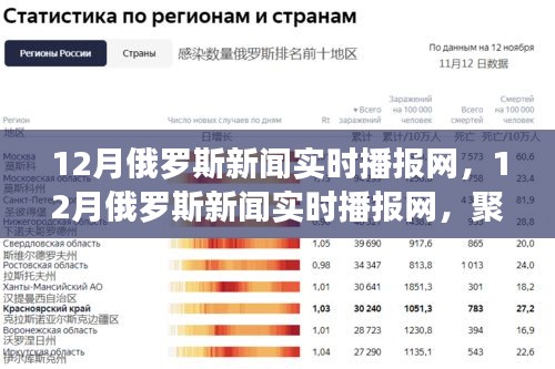 时事热点