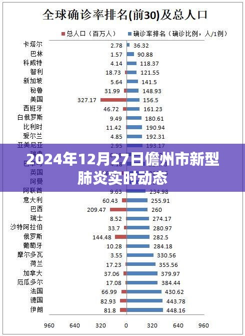儋州市新型肺炎实时动态（截至2024年12月27日更新）