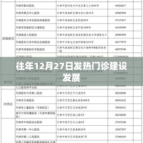 往年12月27日发热门诊建设的回顾与进展