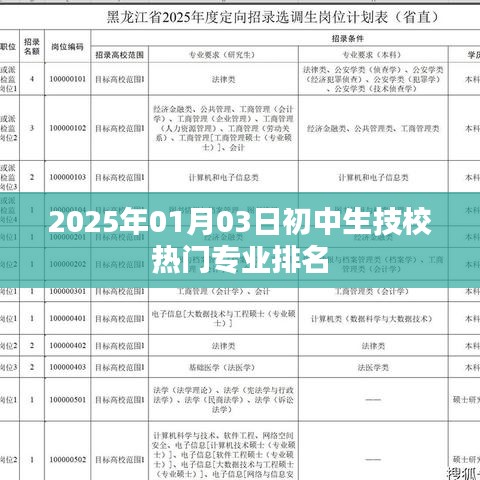 2025年初中生技校热门专业排名揭晓