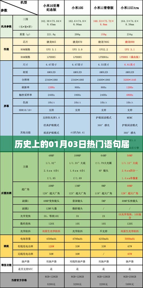 历史上的热门语句回顾，一月三日经典语录盘点