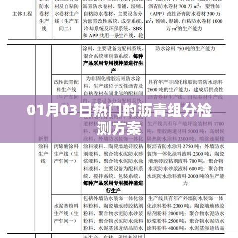 最新沥青组分检测方案，01月03日热门方案解析