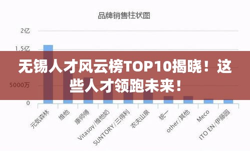 无锡人才风云榜TOP10揭晓！这些人才领跑未来！