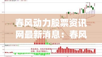 春风动力股票资讯网最新消息：春风动力的股票代码 