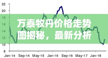 万泰牧丹价格走势图揭秘，最新分析报告！