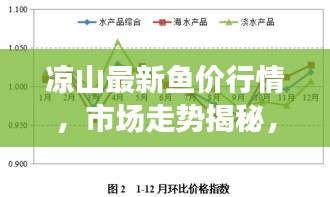 凉山最新鱼价行情，市场走势揭秘，影响因素深度剖析