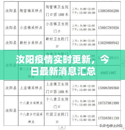 汝阳疫情实时更新，今日最新消息汇总