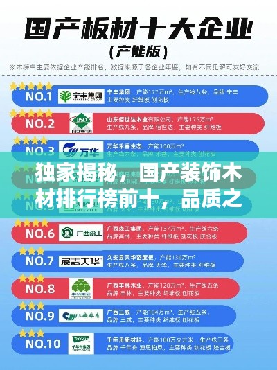 独家揭秘，国产装饰木材排行榜前十，品质之选！