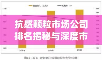 抗感颗粒市场公司排名揭秘与深度市场概述