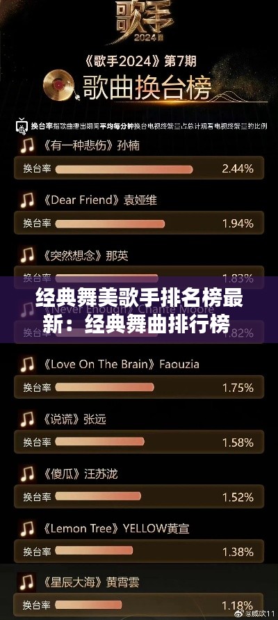经典舞美歌手排名榜最新：经典舞曲排行榜 
