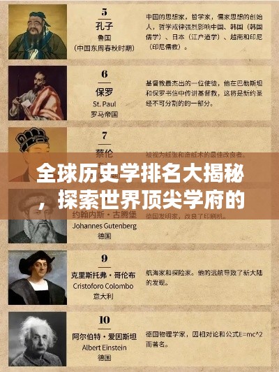 全球历史学排名大揭秘，探索世界顶尖学府的历史学实力