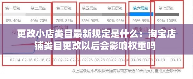 更改小店类目最新规定是什么：淘宝店铺类目更改以后会影响权重吗 