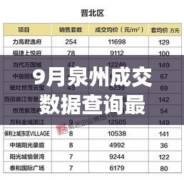 9月泉州成交数据查询最新：泉州今日房价一览表 