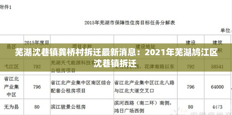 芜湖沈巷镇龚桥村拆迁最新消息：2021年芜湖鸠江区沈巷镇拆迁 