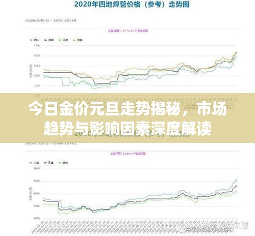 今日金价元旦走势揭秘，市场趋势与影响因素深度解读