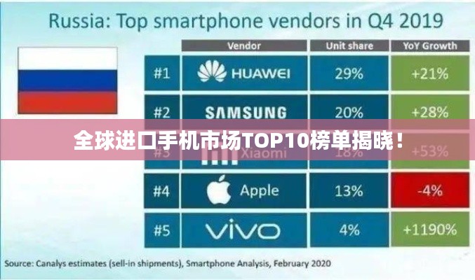 全球进口手机市场TOP10榜单揭晓！