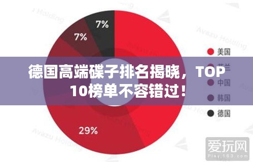 德国高端碟子排名揭晓，TOP10榜单不容错过！