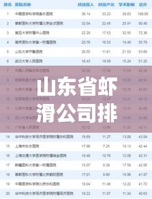 山东省虾滑公司排名揭晓，影响力榜单重磅出炉！