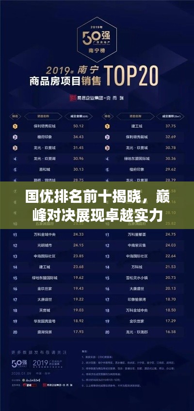 国优排名前十揭晓，巅峰对决展现卓越实力