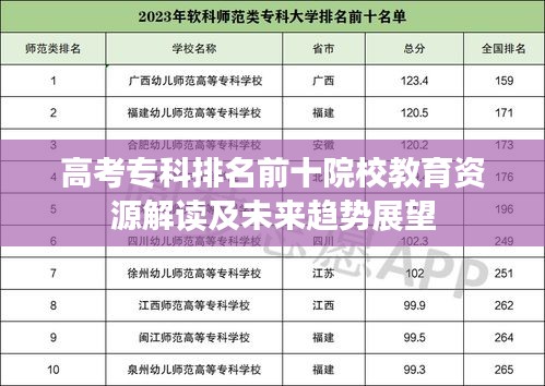高考专科排名前十院校教育资源解读及未来趋势展望