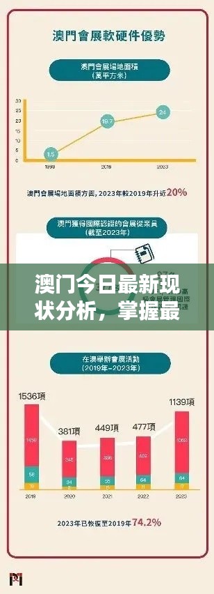 澳门今日最新现状分析，掌握最新消息