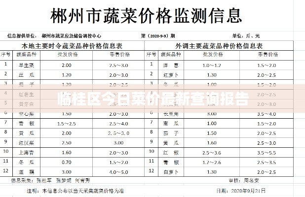 办公设备 第127页