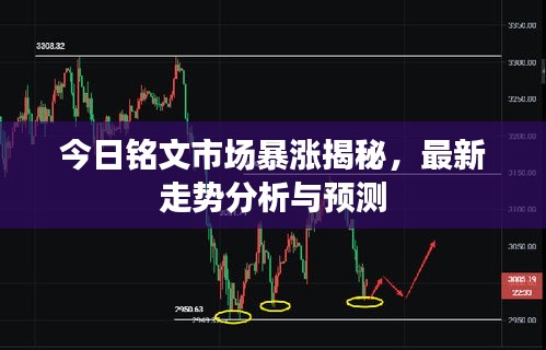 今日铭文市场暴涨揭秘，最新走势分析与预测