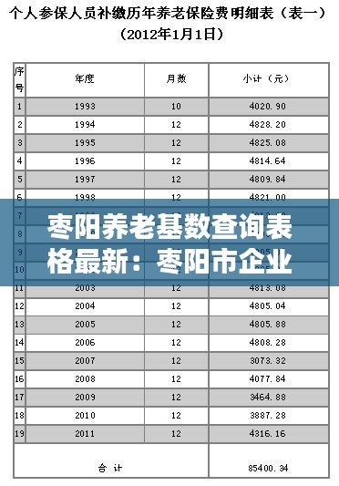 枣阳养老基数查询表格最新：枣阳市企业社会养老保险管理中心电话 