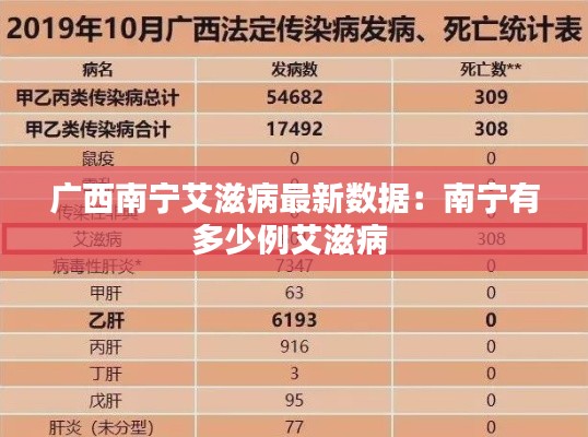 广西南宁艾滋病最新数据：南宁有多少例艾滋病 