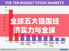 全球五大强国经济实力与全球影响力的较量排名揭晓
