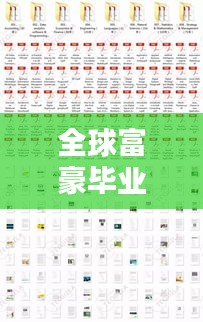 全球富豪毕业名校排行榜