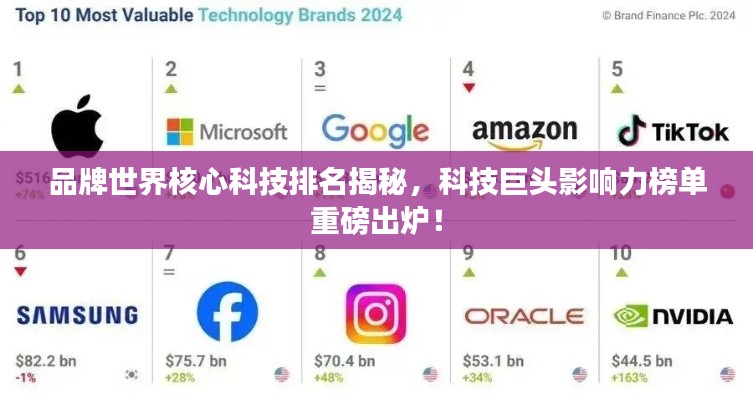 品牌世界核心科技排名揭秘，科技巨头影响力榜单重磅出炉！