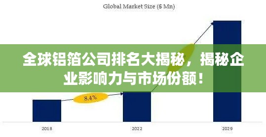 全球铝箔公司排名大揭秘，揭秘企业影响力与市场份额！
