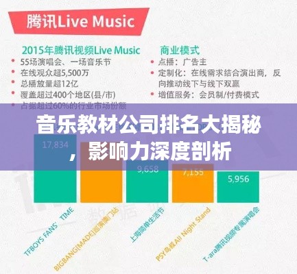 音乐教材公司排名大揭秘，影响力深度剖析