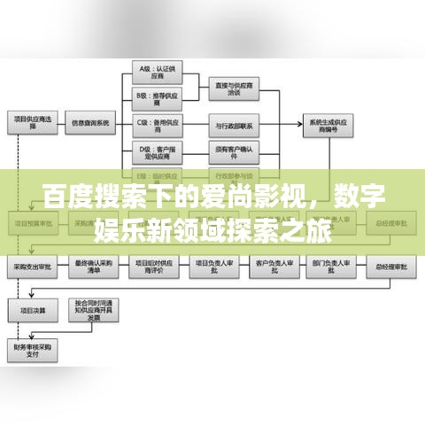 百度搜索下的爱尚影视，数字娱乐新领域探索之旅
